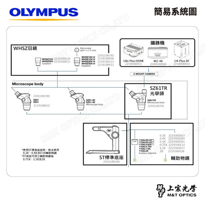 OLYMPUS SZ61TR-ST 三目立體顯微鏡