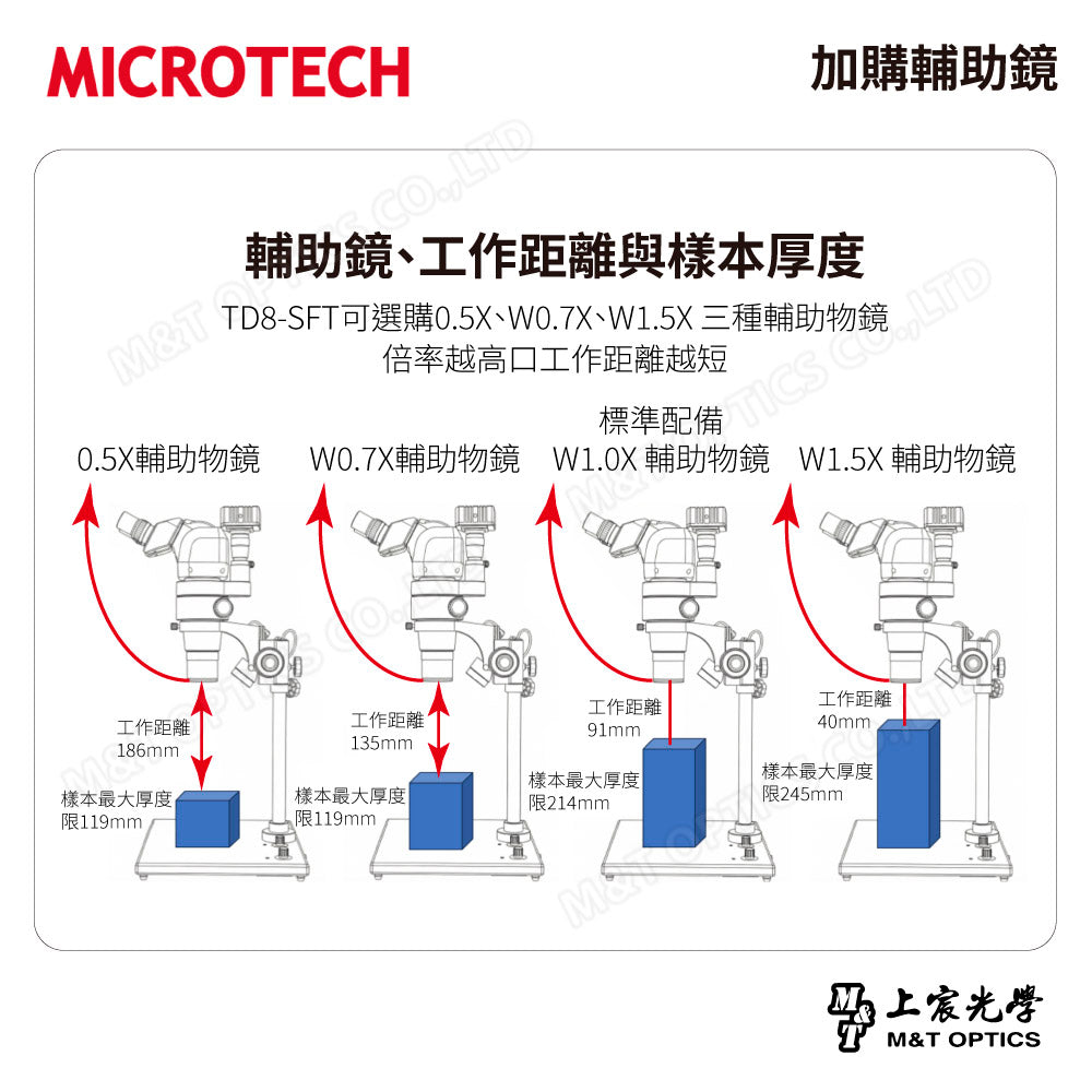 MICROTECH TD8-SFT 三目立體顯微鏡
