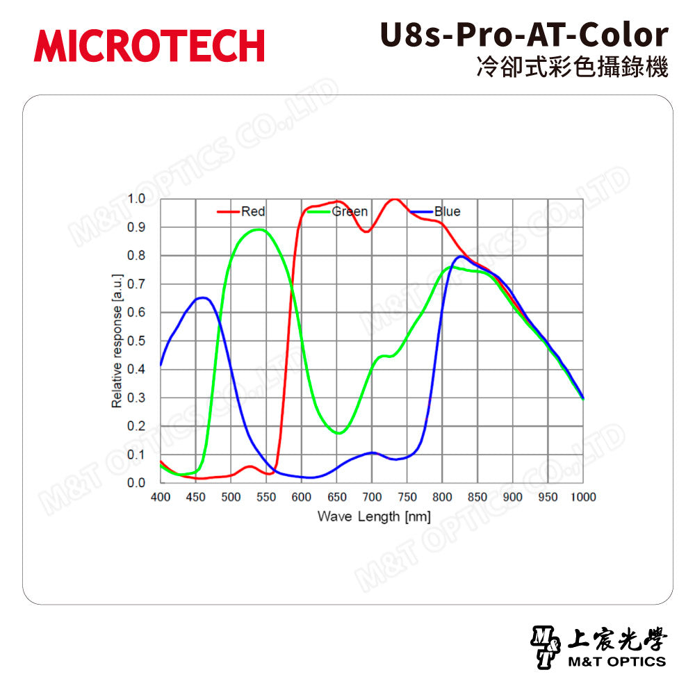 MICROTECH U8s-Pro-AT-Color冷卻式彩色攝錄機