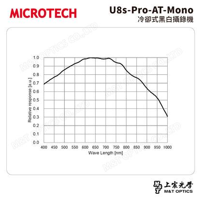 MICROTECH U8s-Pro-AT-Mono冷卻式黑白攝錄機