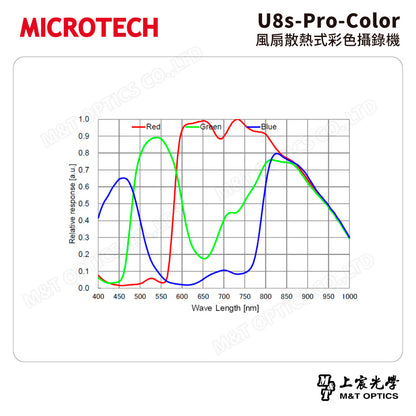 MICROTECH U8s-Pro-Color 風扇散熱式彩色攝錄機