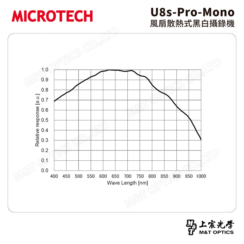 MICROTECH U8s-Pro-Mono 風扇散熱式黑白攝錄機