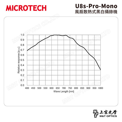MICROTECH U8s-Pro-Mono 風扇散熱式黑白攝錄機