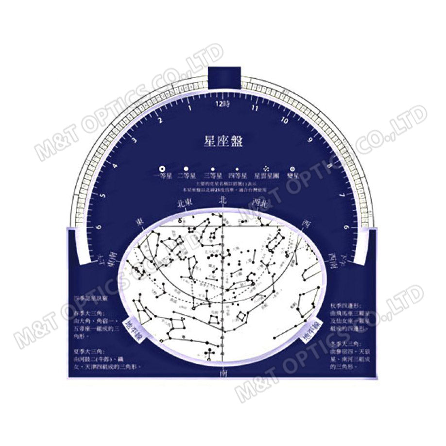簡易星座盤+指北針 優惠組