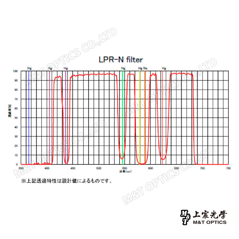 日本製 SIGHTRON LPR-N EOS Kiss 光害濾鏡 (公司貨保固)