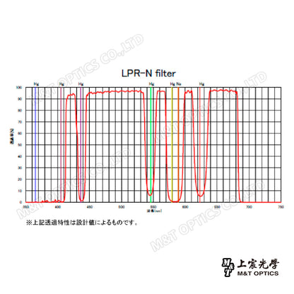 日本製 SIGHTRON LPR-N EOS Kiss 光害濾鏡 (公司貨保固)
