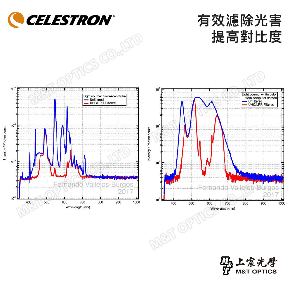 CELESTRON UHC/LPR Filter - 2" 對比增強光害濾鏡(上宸光學台灣總代理)