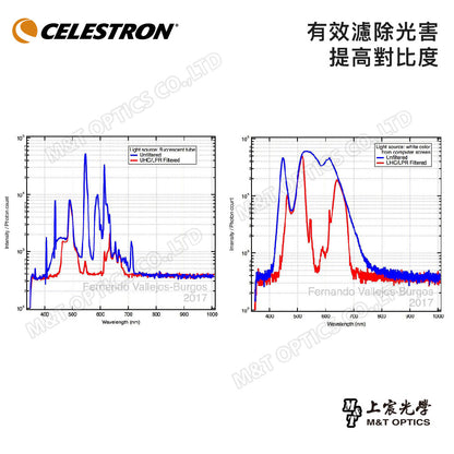 CELESTRON UHC/LPR Filter - 2" 對比增強光害濾鏡(上宸光學台灣總代理)