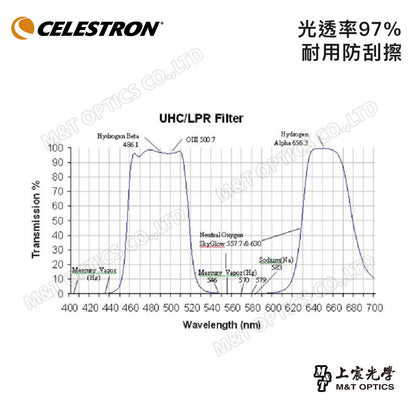 CELESTRON UHC/LPR Filter - 2" 對比增強光害濾鏡(上宸光學台灣總代理)