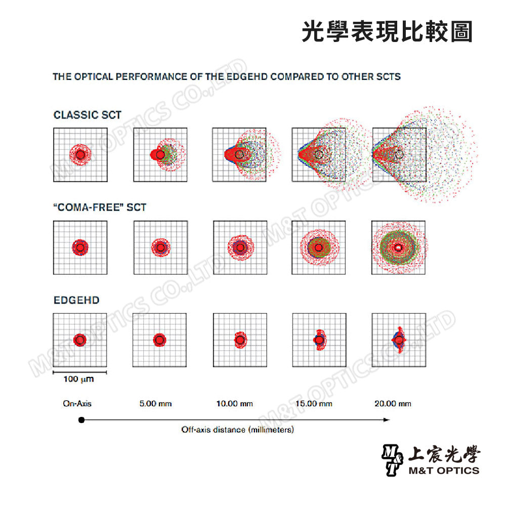 CELESTRON EdgeHD 8"OTA天文鏡筒 (上宸光學台灣總代理)
