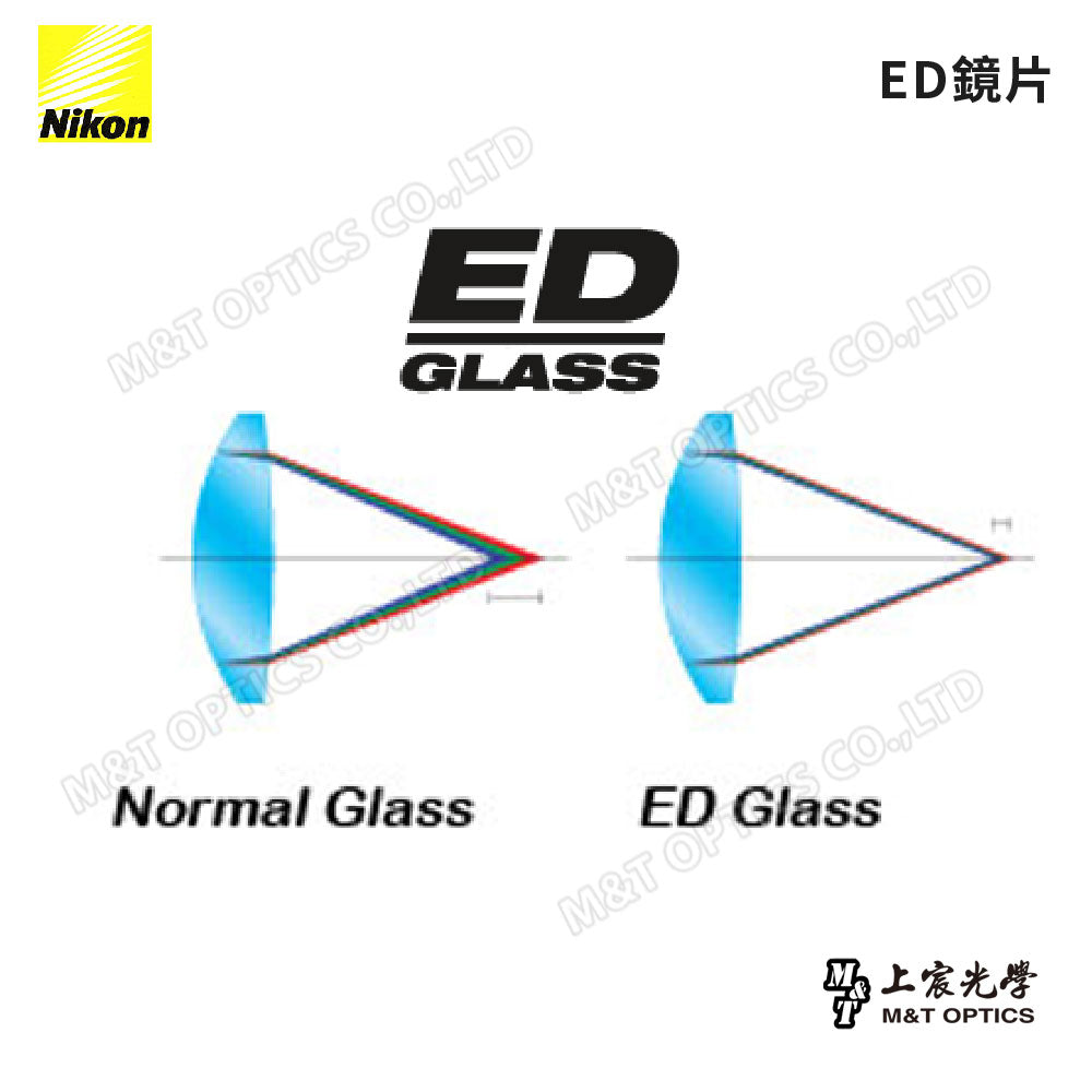 NIKON Monarch 5 ED 20x56 雙筒望遠鏡『客訂』（總代理公司貨）