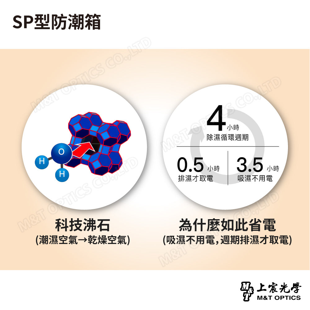 SP型防潮箱