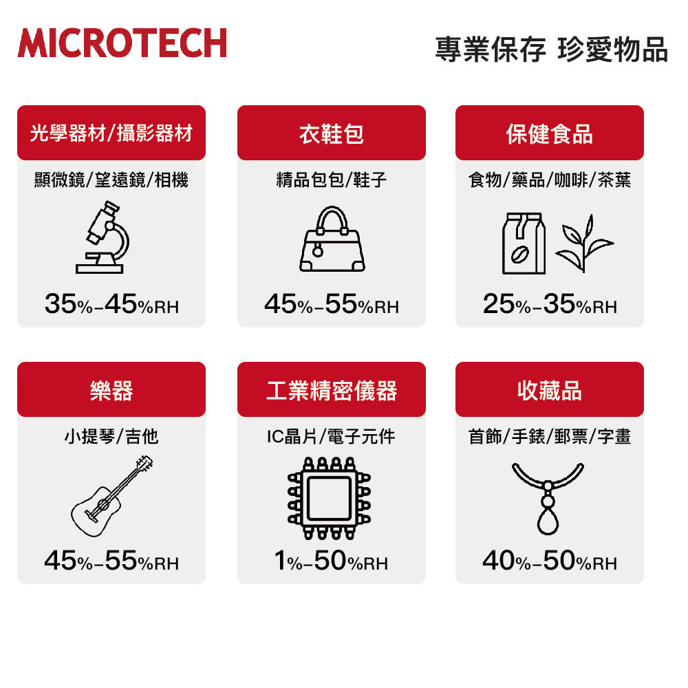 微電腦防潮櫃 ESD-A15B-6抗靜電無中柱專業六門型