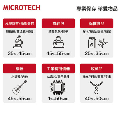 微電腦防潮櫃 ESD-A15B-6抗靜電無中柱專業六門型