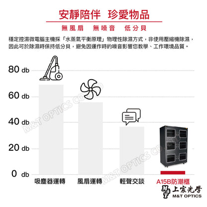 微電腦防潮櫃 ESD-A15B-6抗靜電無中柱專業六門型