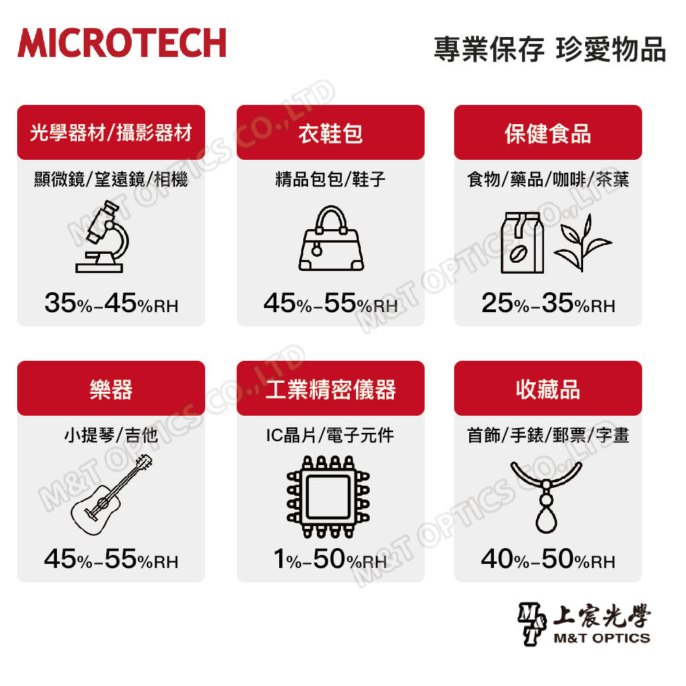 微電腦防潮櫃 ESD-A15B-4 抗靜電無中柱專業四門型