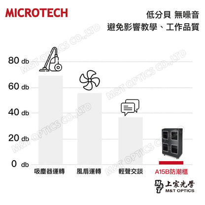 微電腦防潮櫃 ESD-A15B-4 抗靜電無中柱專業四門型
