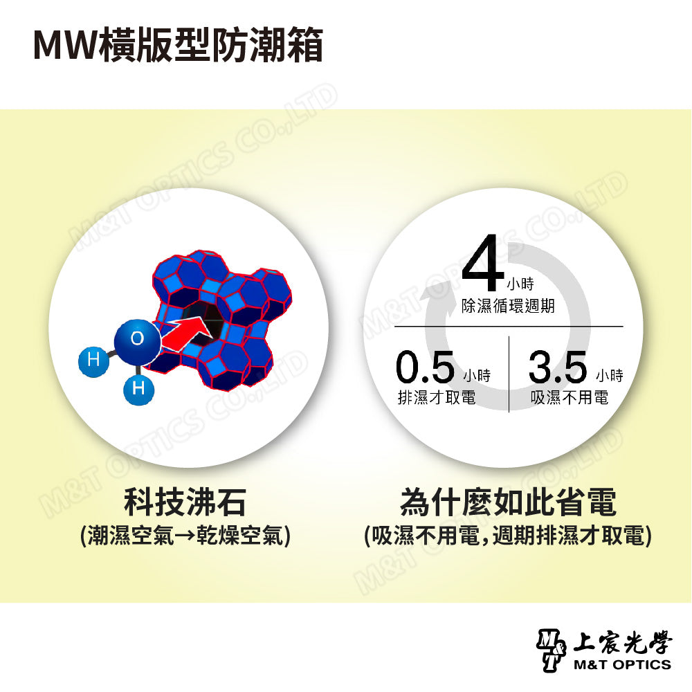 MW橫版型防潮箱