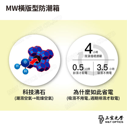 MW橫版型防潮箱