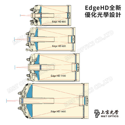 CELESTRON EdgeHD OTA 9.25吋天文鏡筒配備-附D型CGE寬鳩尾板(上宸光學台灣總代理)