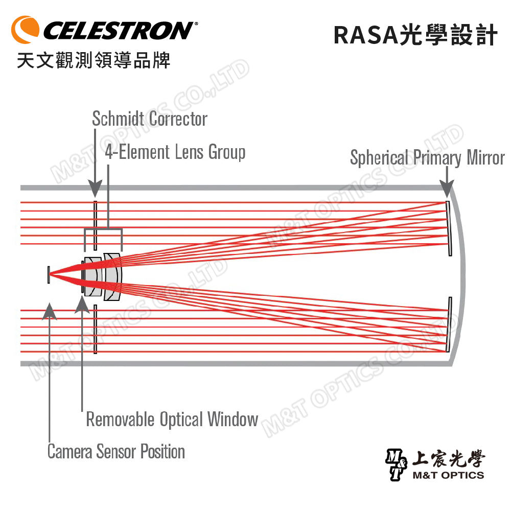 CELESTRON AVX 8" RASA 自動化電腦赤道儀星空導航天文望遠鏡