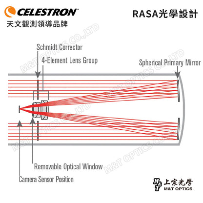 CELESTRON AVX 8" RASA 自動化電腦赤道儀星空導航天文望遠鏡