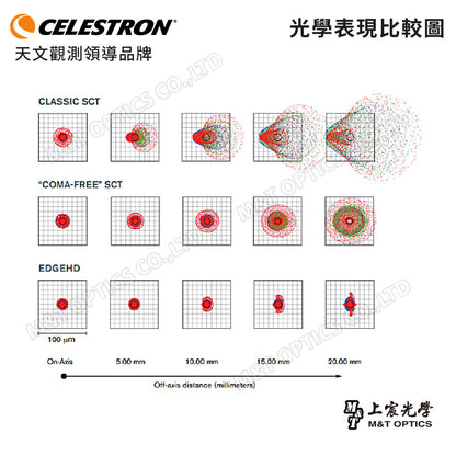 CELESTRON CGX-L EdgeHD 1100HD 赤道儀天文望遠鏡（上宸光學台灣總代理）